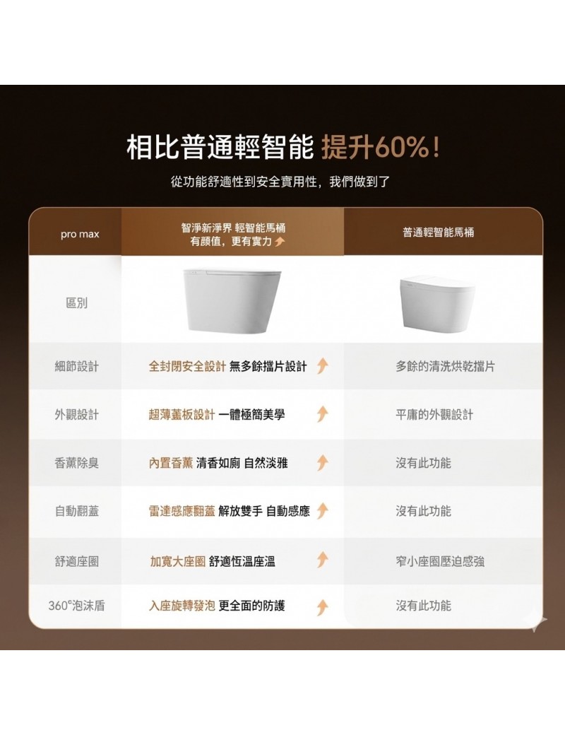  ZBOM輕智能馬桶-MT-03